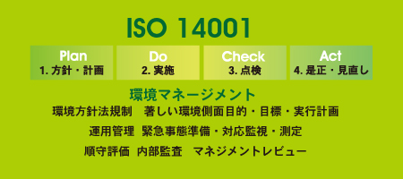 ISO1400